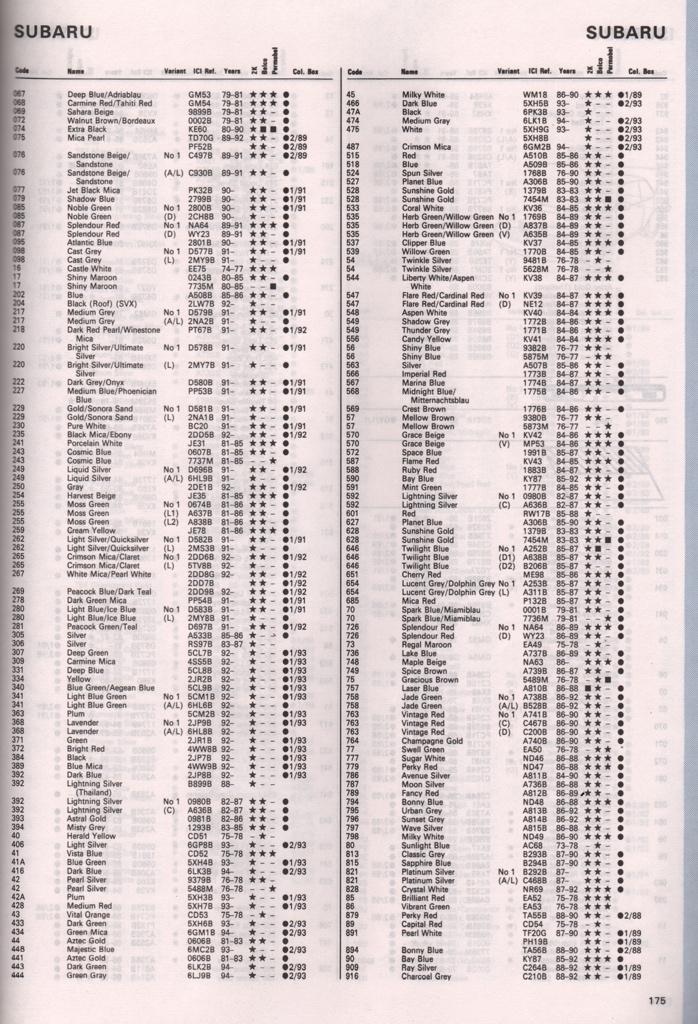 1976 - 1994 Subaru Paint Charts Autocolor 3
